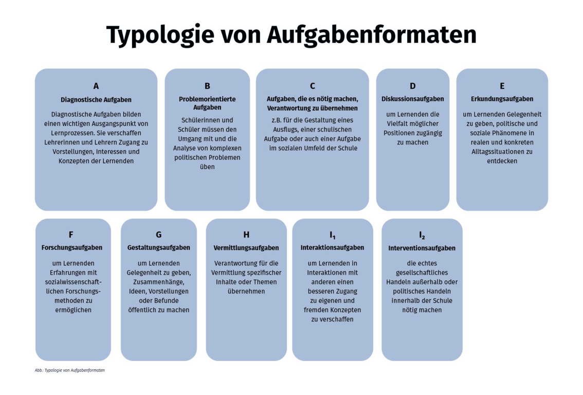 Übersicht Typologie von Aufgabenformaten