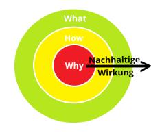 Schulentwicklung partizipativ gestalten